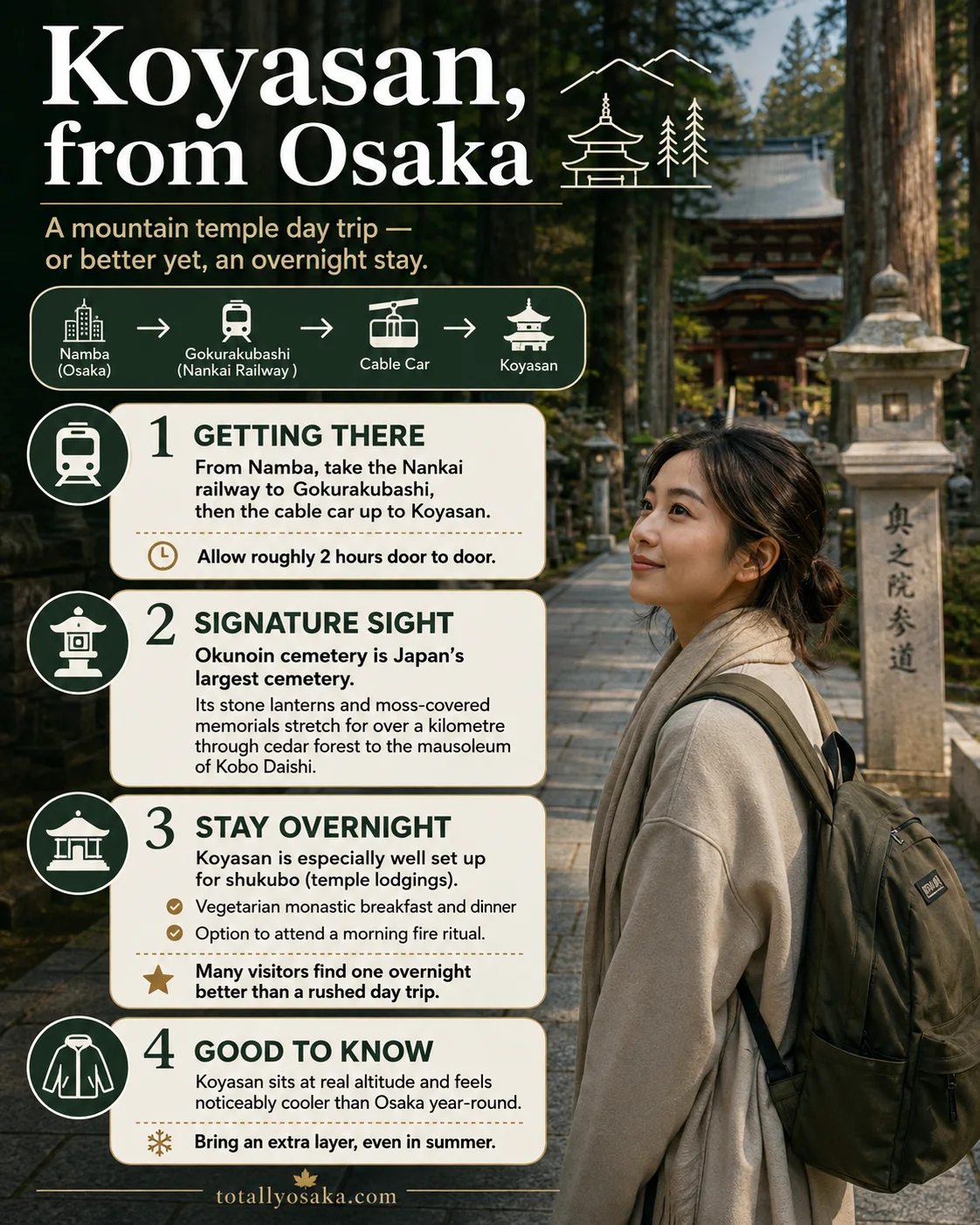 Koyasan, from Osaka