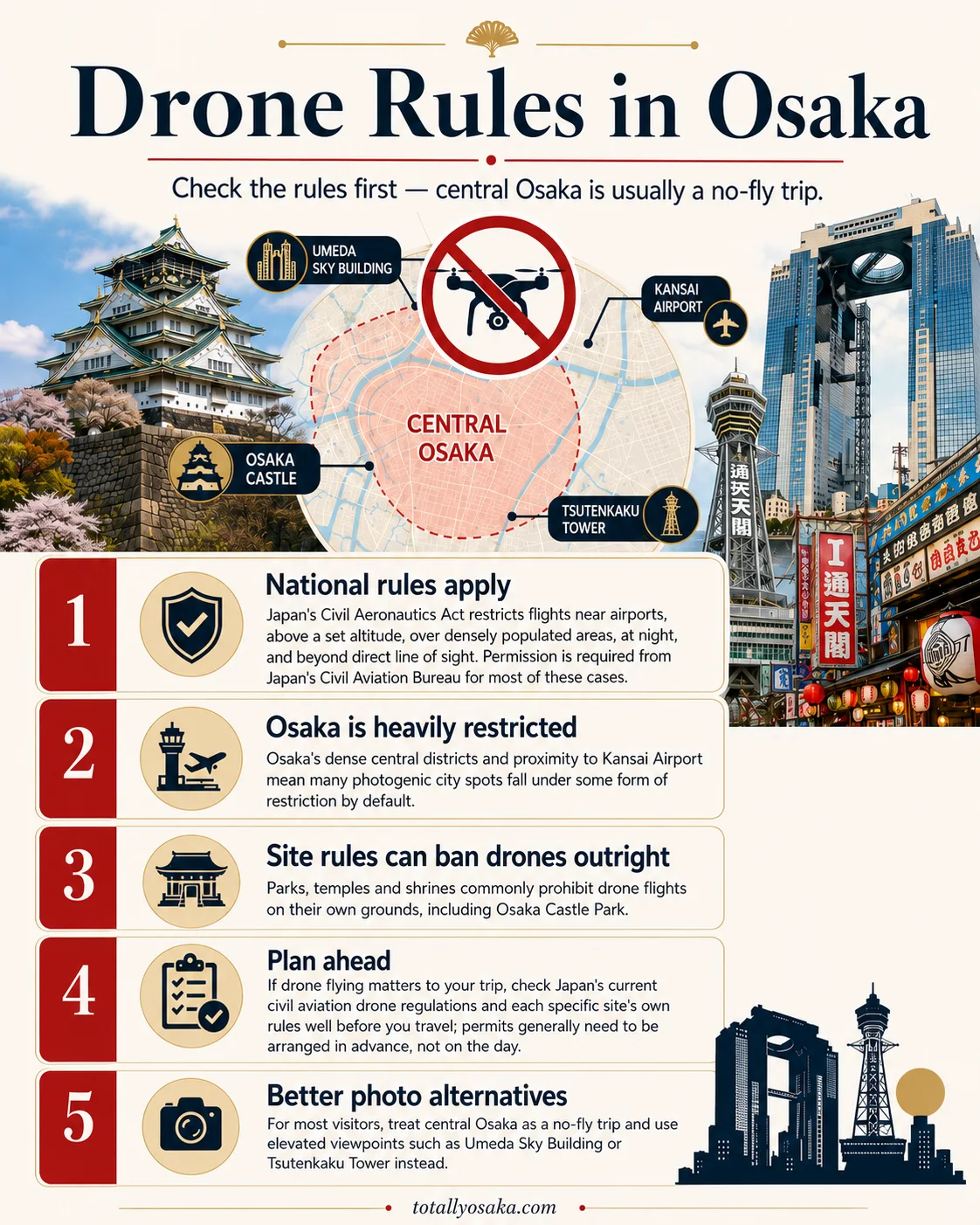 Drone Rules in Osaka